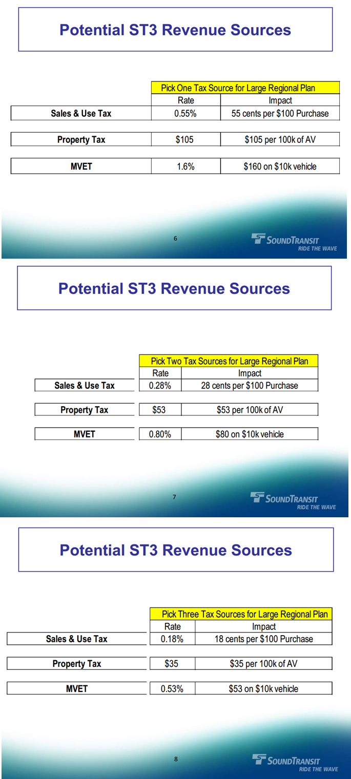 Potential ST3 Revenue Sources