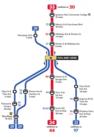 STA Spider Map