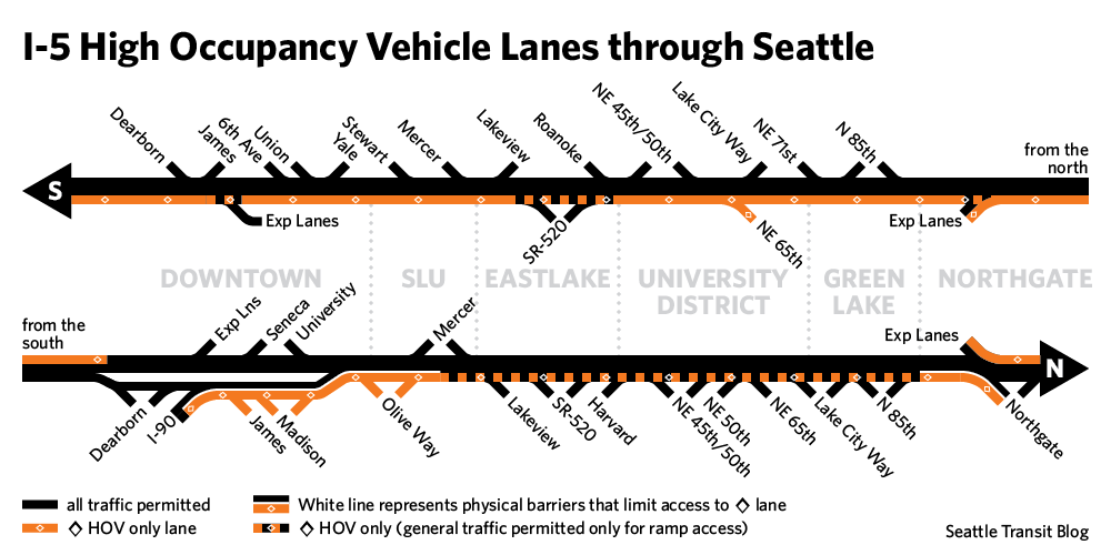 I5 HOV Lanes