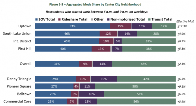 Commuter-Mode-Split-Survey-Report-2-23