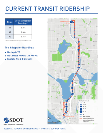 Highest Ridership Stops; Click to Enlarge