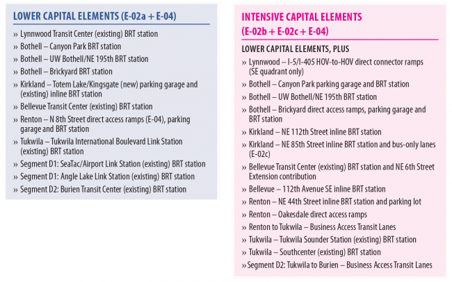 ST3_i405BRT_Elements2-650x406.png