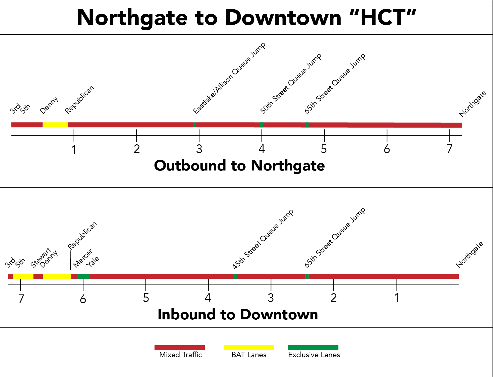 Northgate-Downtown HCT-01