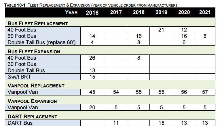 (Community Transit's 2016-2021 Transit Development Plan)