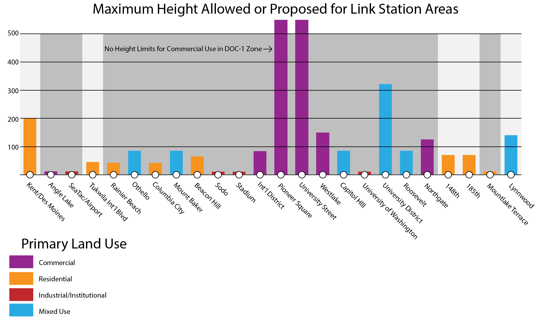 2023-link-zoning-chart-01-01