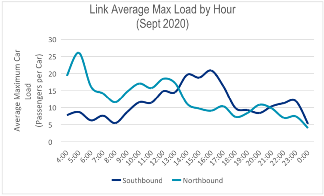 ridership-650x394.png